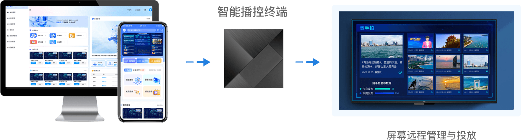 软硬件结合屏幕播控