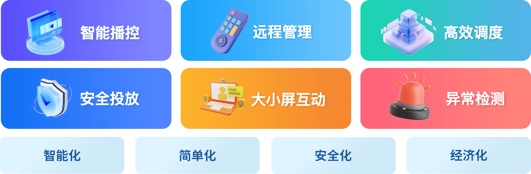 智能屏幕播控管理平台展示