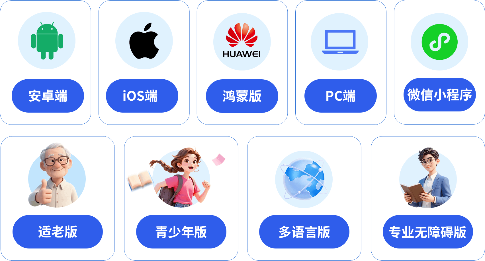 多终端多版本覆盖